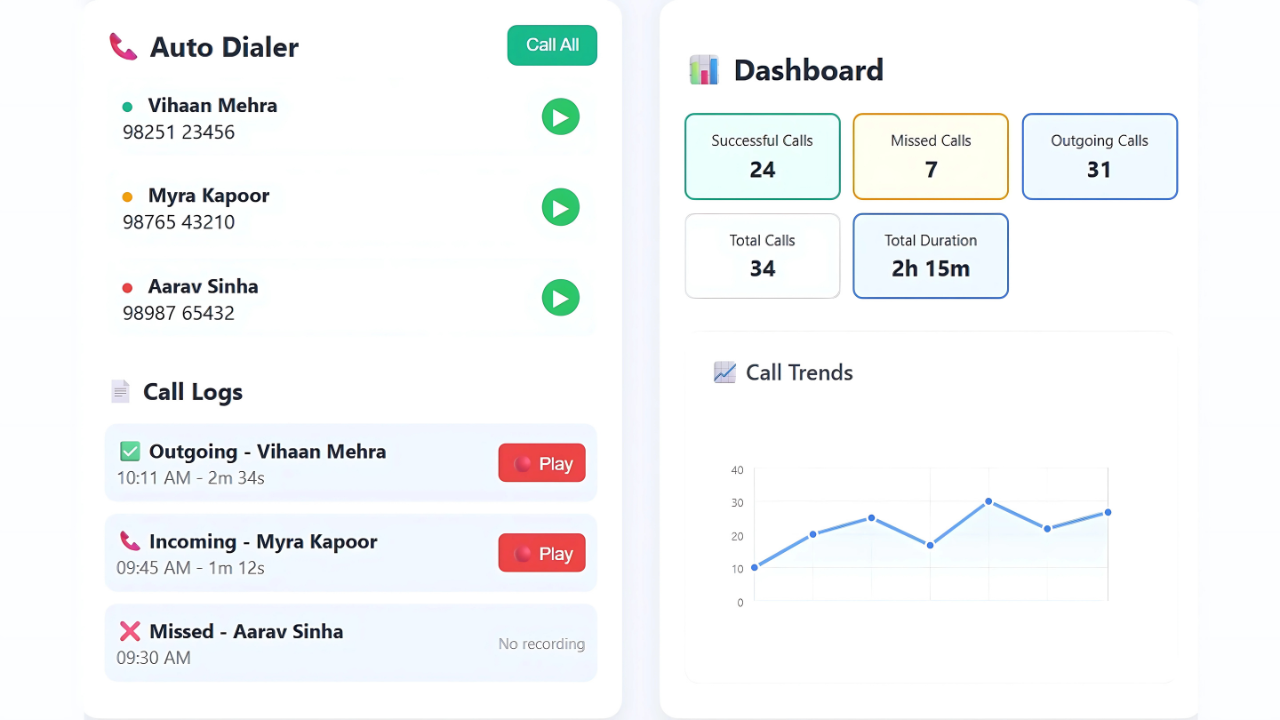 Call Management Dashboard